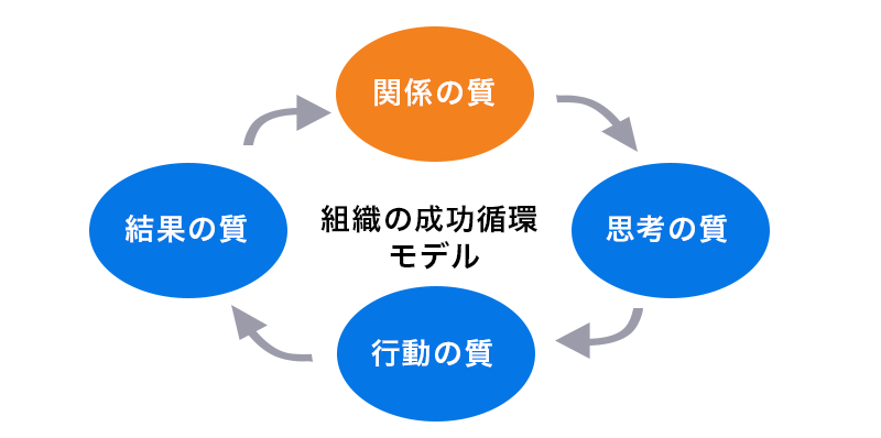 信頼関係 からすべては始まる Hello Coaching