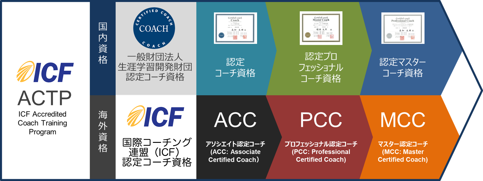 icf coaching